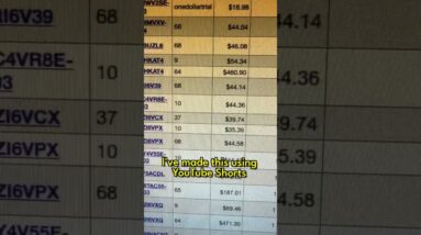 How to MAKE MONEY with YouTube Shorts: $6,000 PER WEEK