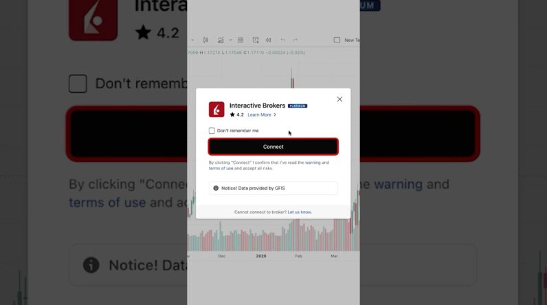 How to Connect TradingView to Interactive Brokers